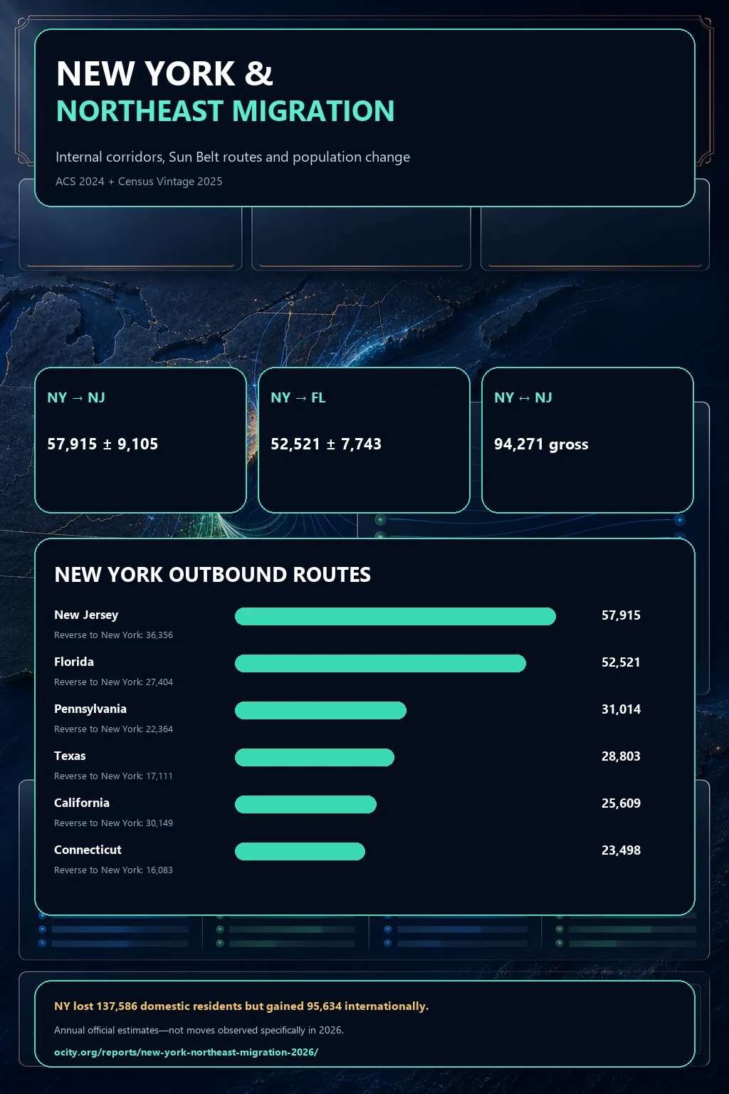 New York and Northeast migration infographic